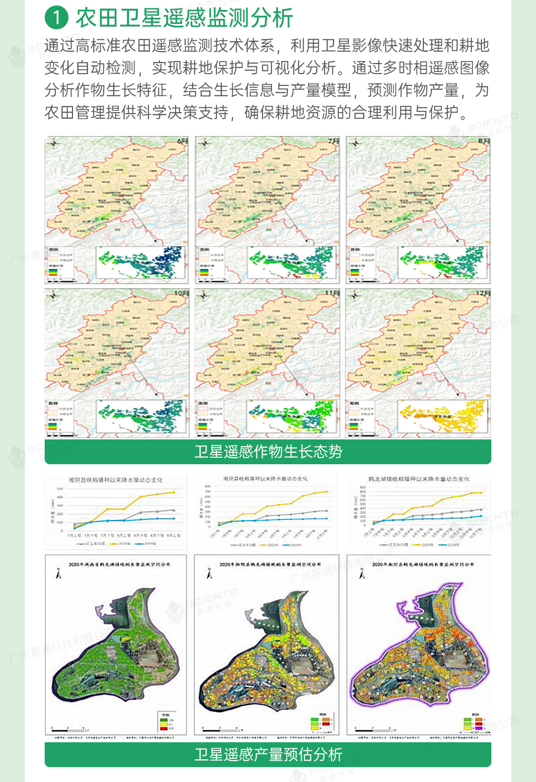 高標(biāo)準(zhǔn)農(nóng)田解決方案詳情頁_06.jpg
