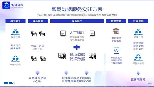 耿溢 智能網(wǎng)聯(lián)汽車數(shù)據(jù)處理服務(wù)的創(chuàng)新實(shí)踐與未來展望